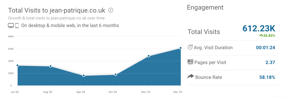 厨具网站分析-cookware-niche