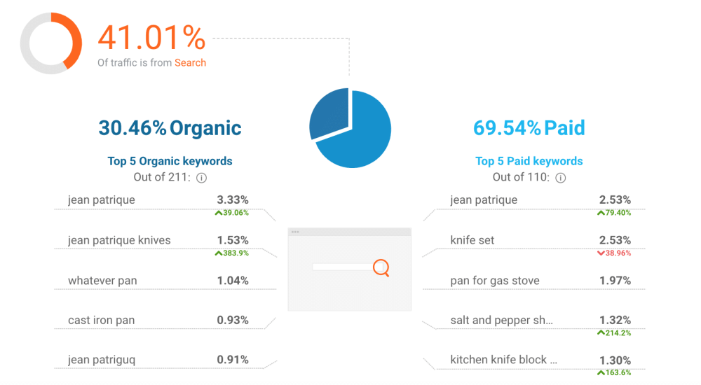 厨具网站分析-cookware-niche-5